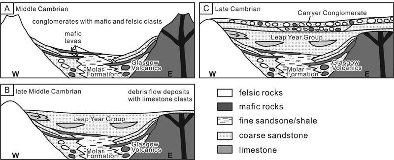 Fig. 8 Fig. 8
