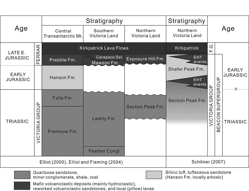 Fig. 10