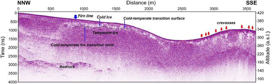 Fig. 3. Fig. 3.