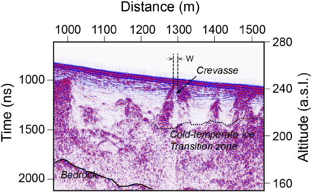 Fig. 6. Fig. 6.