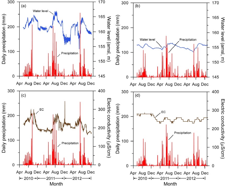 Fig. 4. Fig. 4.