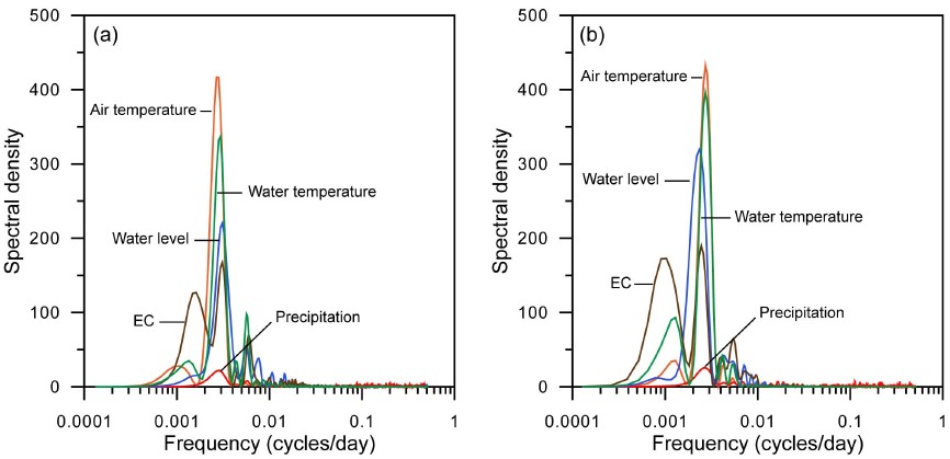 Fig. 6. Fig. 6.