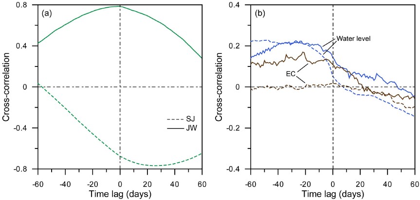 Fig. 7. Fig. 7.