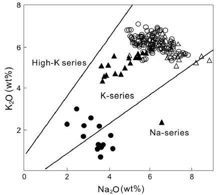 Fig. 6. Fig. 6.