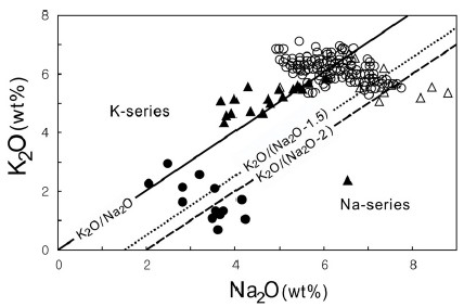 Fig. 7. Fig. 7.