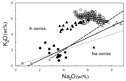Fig. 8. Fig. 8.