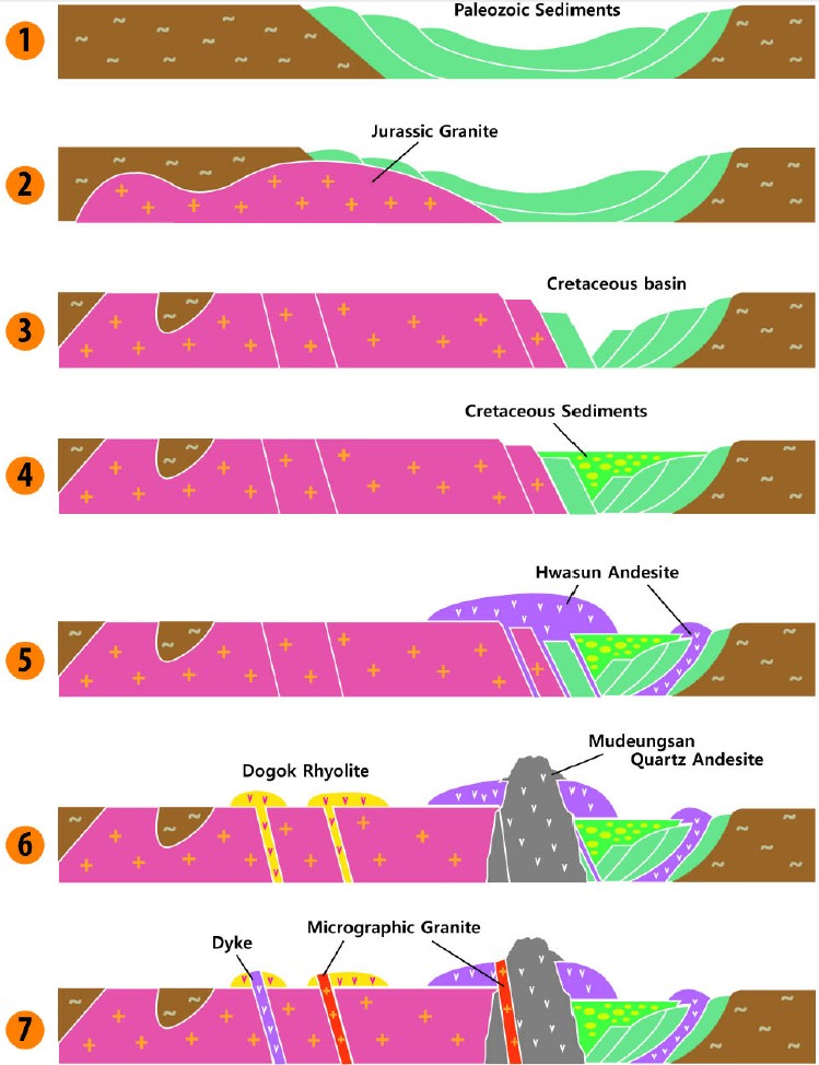 Fig. 26.