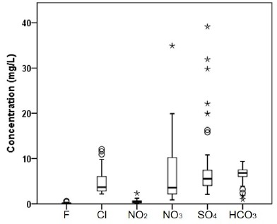 Fig. 7. Fig. 7.