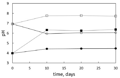 Fig. 2. Fig. 2.