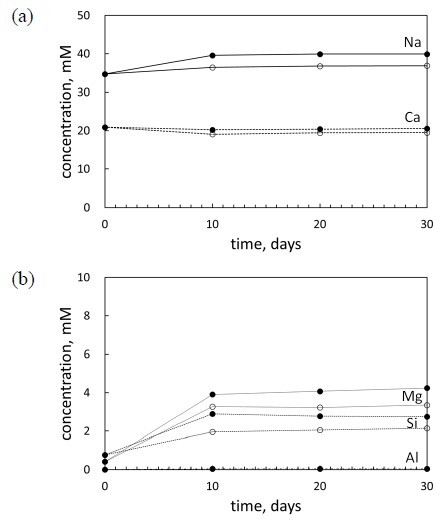 Fig. 3. Fig. 3.