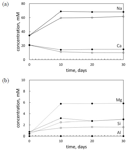 Fig. 4. Fig. 4.