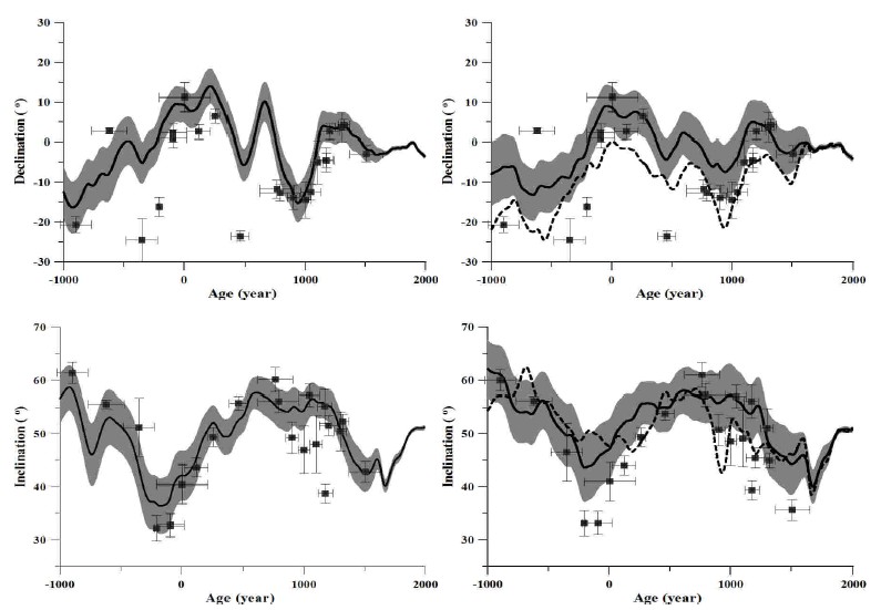 Fig. 4.
