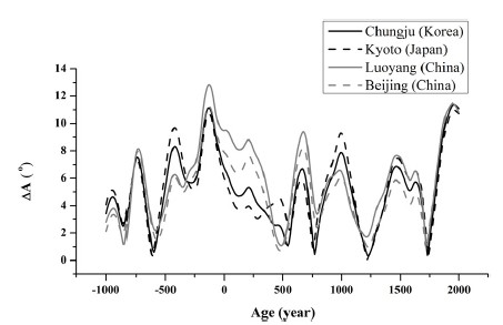Fig. 5. Fig. 5.