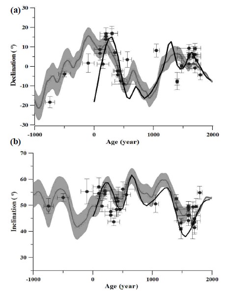 Fig. 7. Fig. 7.
