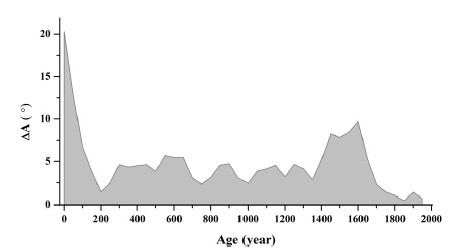 Fig. 8.