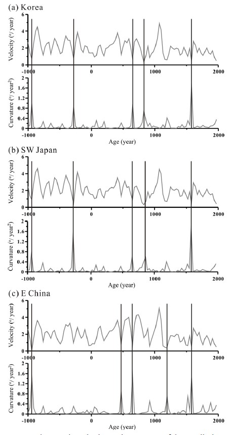 Fig. 9.