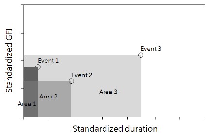 Fig. 8.