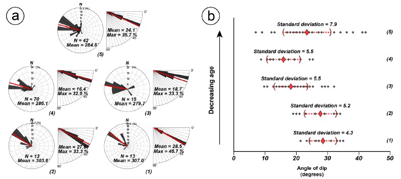 Fig. 12. Fig. 12.