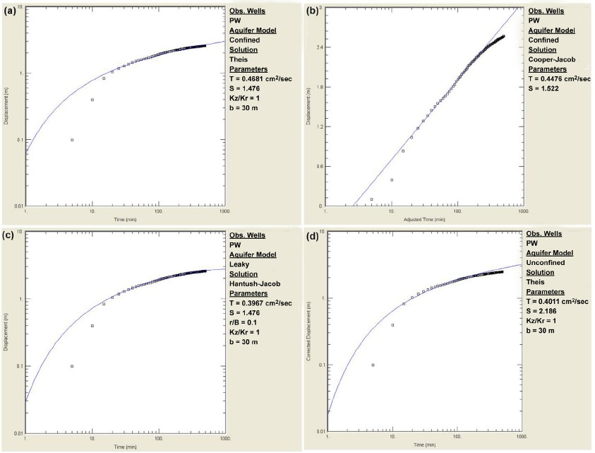 Fig. 2. Fig. 2.