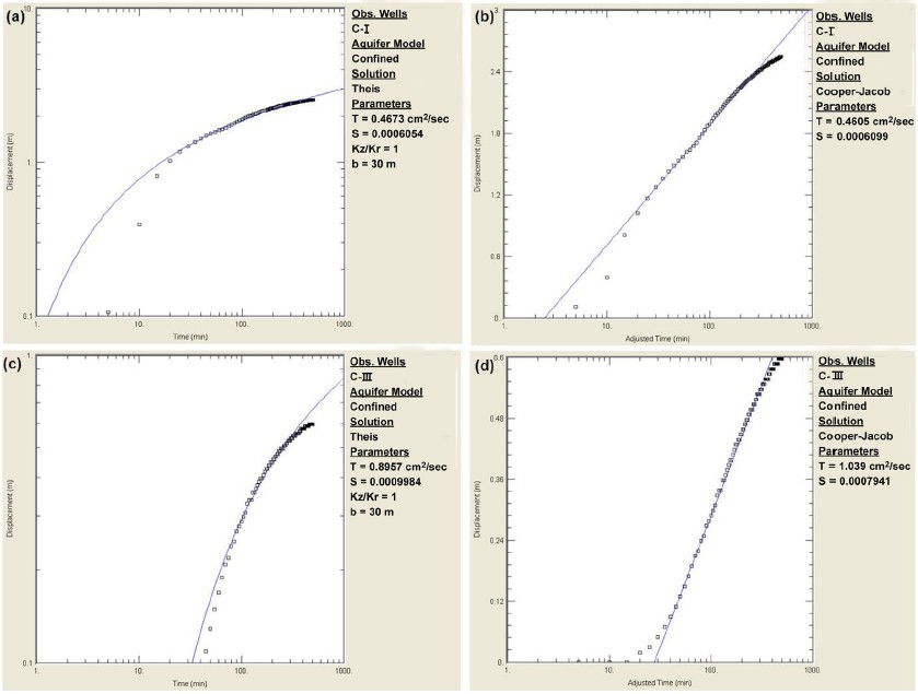 Fig. 3. Fig. 3.