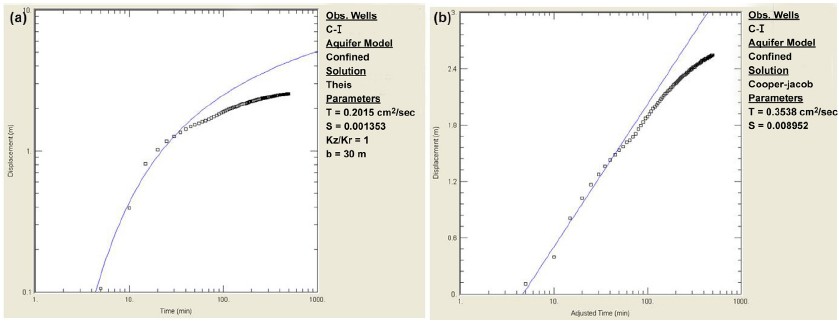 Fig. 4. Fig. 4.