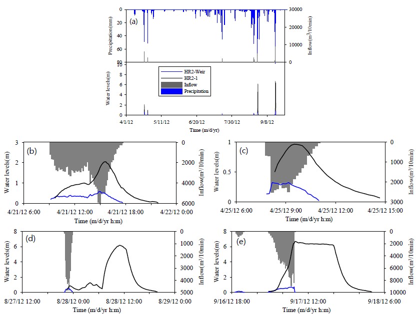 Fig. 6. Fig. 6.