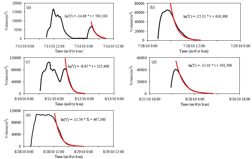 Fig. 7. Fig. 7.