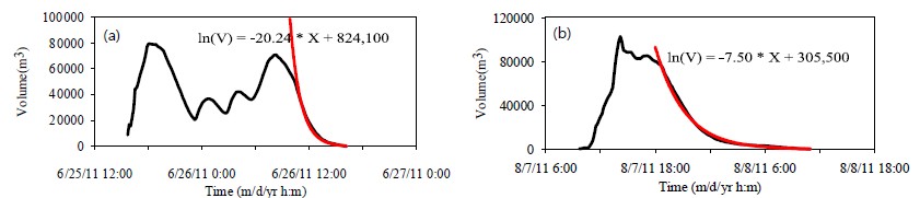 Fig. 8. Fig. 8.