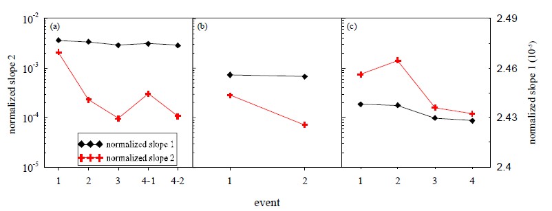 Fig. 10.