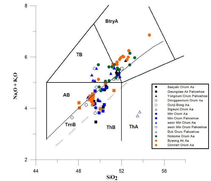 Fig. 3. Fig. 3.