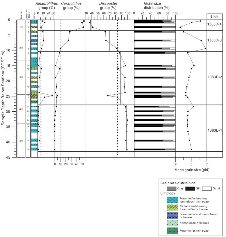 Fig. 3a. Fig. 3a.