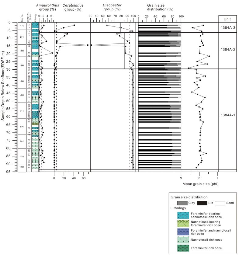 Fig. 3b. Fig. 3b.