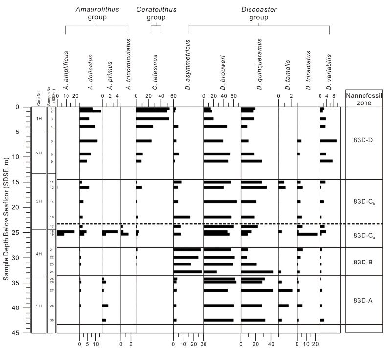 Fig. 4a. 