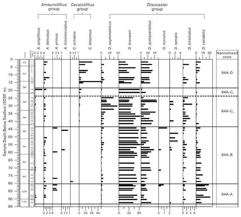 Fig. 4b.