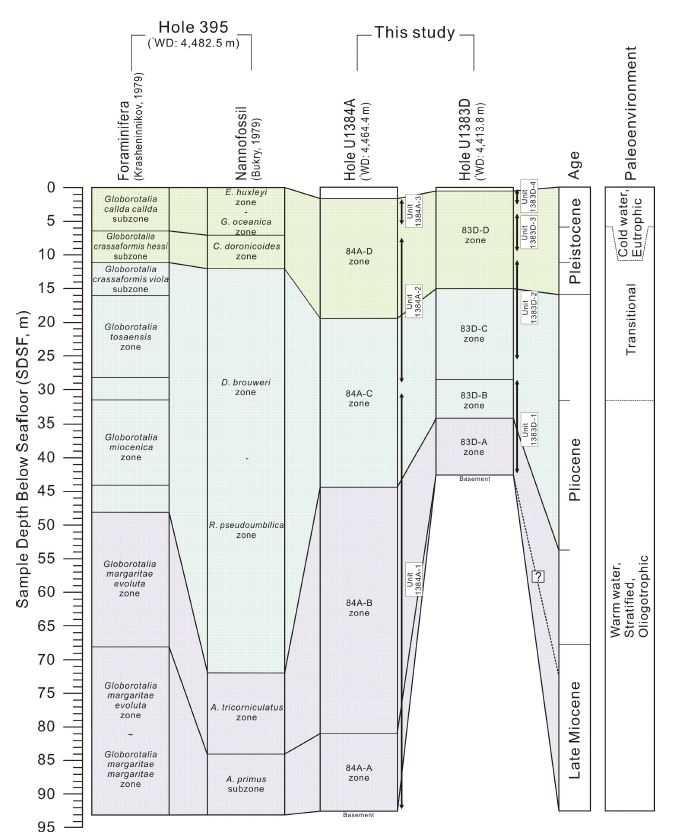 Fig. 6. Fig. 6.