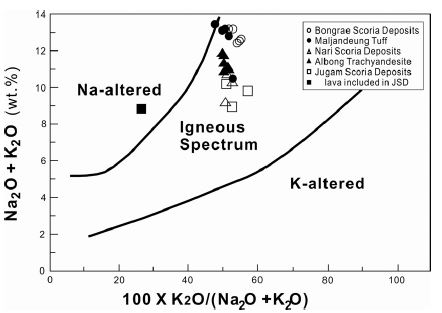 Fig. 3. Fig. 3.