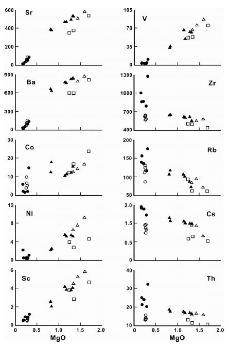 Fig. 8. Fig. 8.