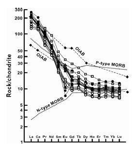 Fig. 12. Fig. 12.