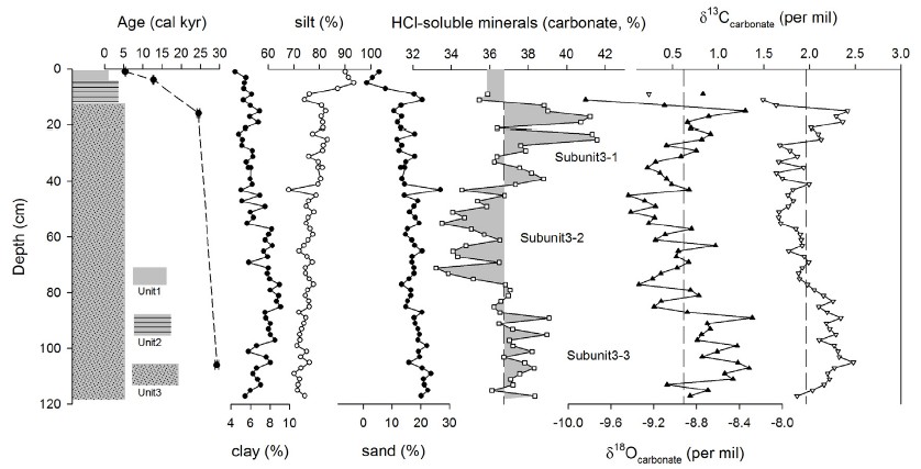 Fig. 2. Fig. 2.
