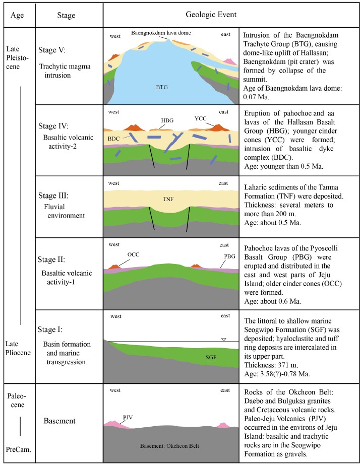 Fig. 14.