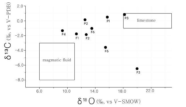 Fig. 6. Fig. 6.