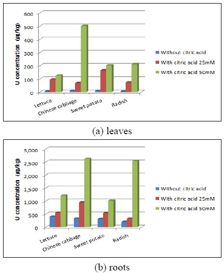 Fig. 6. Fig. 6.