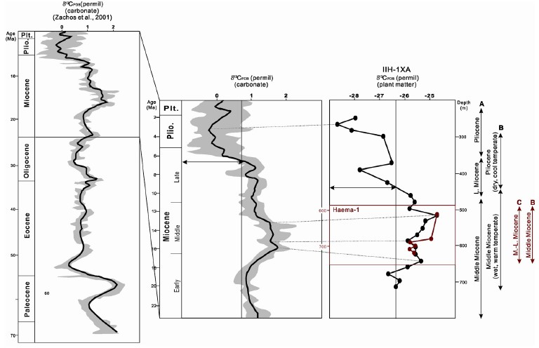 Fig. 3. Fig. 3.