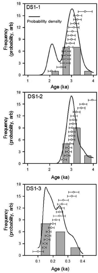Fig. 5.