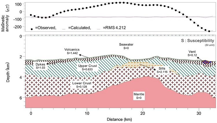 Fig. 9.