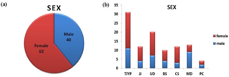 Fig. 1. Fig. 1.