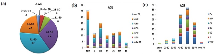 Fig. 2. Fig. 2.
