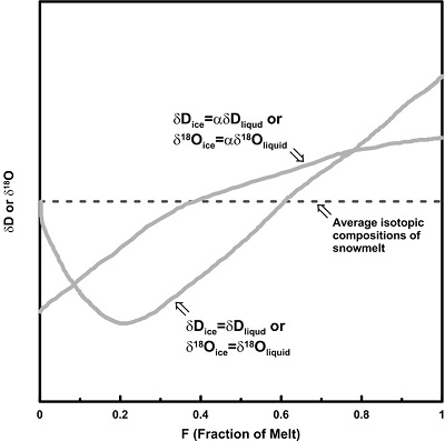 Fig. 2. Fig. 2.
