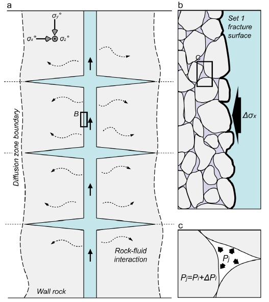 Fig. 6. Fig. 6.