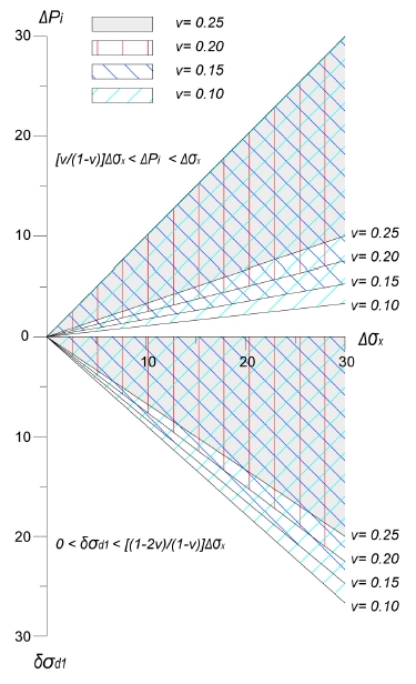 Fig. 7. Fig. 7.